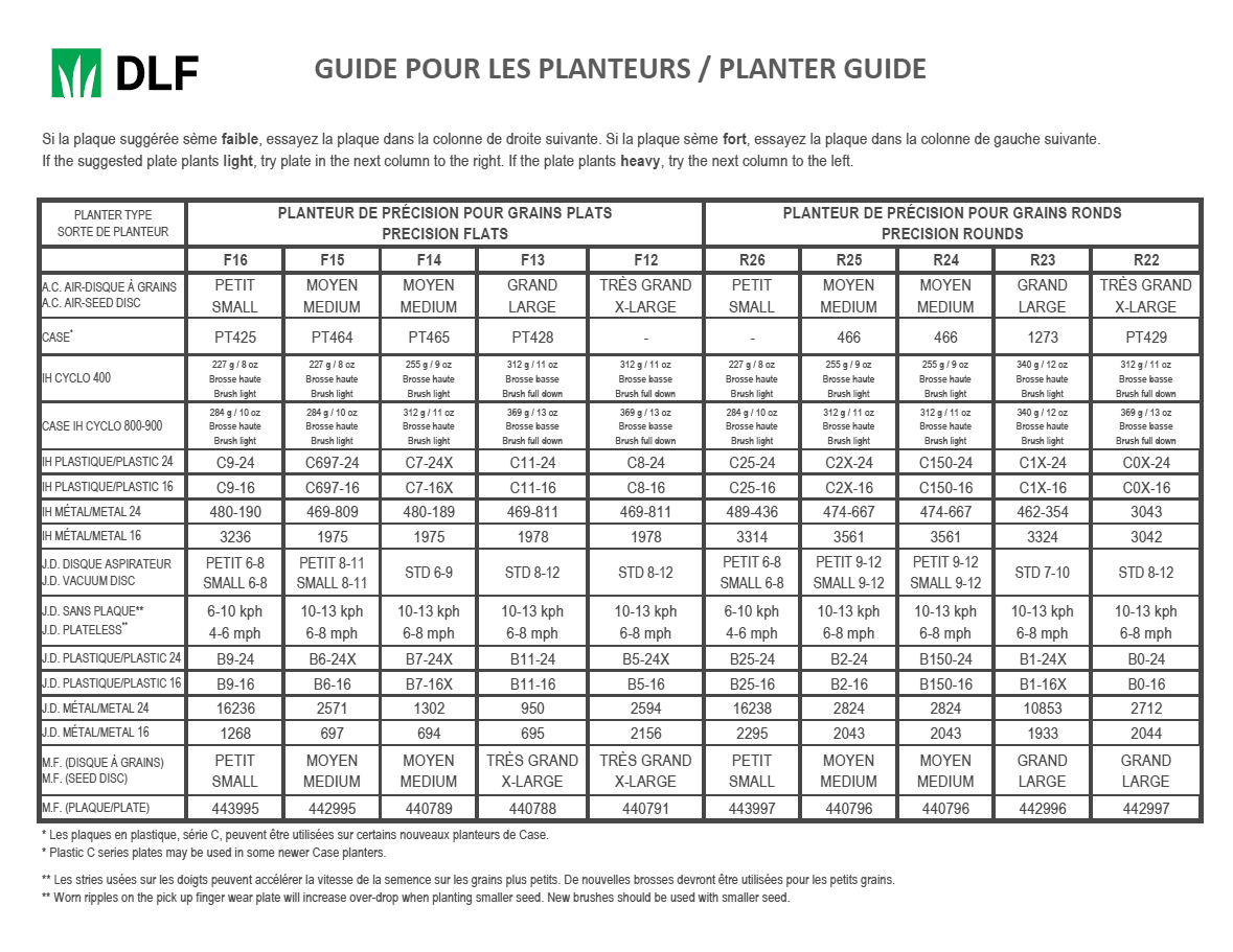 Recto Planter Guide